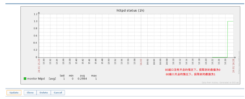 zabbix——远程命令_远程命令_06