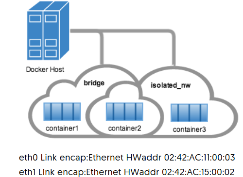 运维之我的docker-网络示例_docker