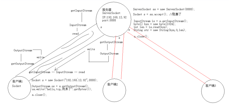 IT十八掌Java基础 网络编程_系统_06