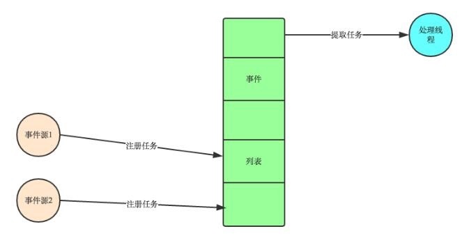 python之事件驱动与异步IO_python