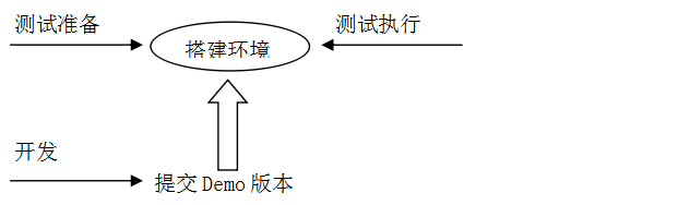 软件测试基础（我以前的一些笔记，希望对大家有帮助，有错漏的地方希望大家指出）_测试_09