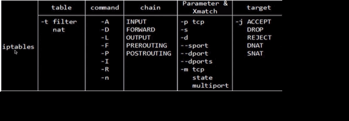 iptables常用规则_filter_02