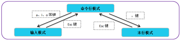 VIM编辑器使用图解_最大的