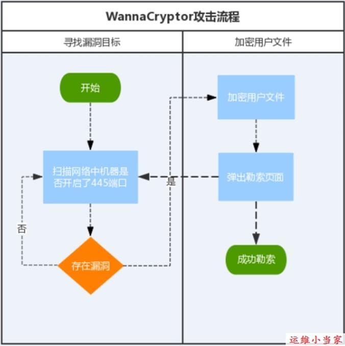 勒索病毒WannaCry（永恒之蓝）_系统_05