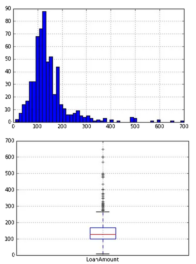 Python带你进入数据之美的殿堂_python_15