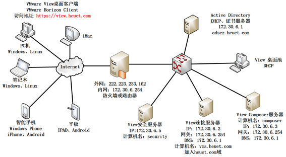 解决VMware View虚拟桌面“黑屏”问题_虚拟桌面_02