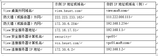 解决VMware View虚拟桌面“黑屏”问题_Horizon