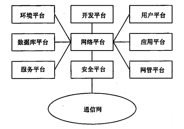 信息网络系统监理基础