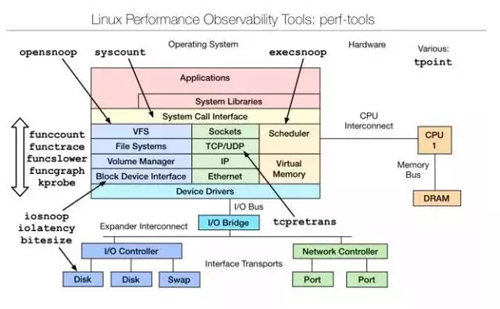 从苦逼到牛逼，详解Linux运维工程师的打怪升级之路_运维工程师_08