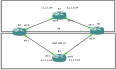 CISCO OSPF-RIP 双向重分布