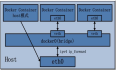 Docker系列（六）：Docker网络管理