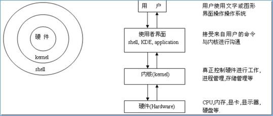 Shell企业编程基础实战 Passzhang的技术博客 51cto博客