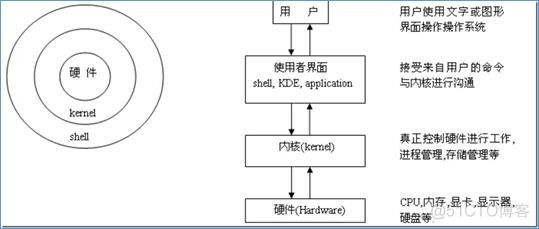 Shell企业编程基础实战 Passzhang的技术博客 51cto博客
