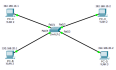 CCNA学习笔记之一---VLAN实验组网