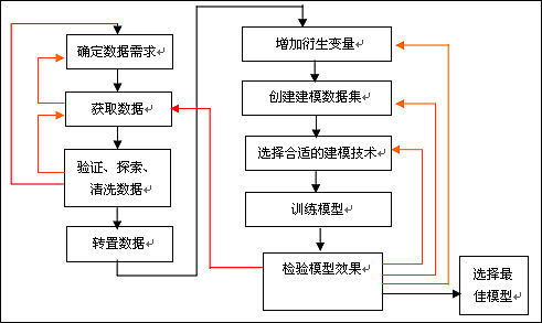 数据挖掘项目的特征和关键环节_项目_02