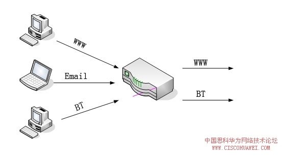 访问控制列表工作过程和执行流程_职场_02