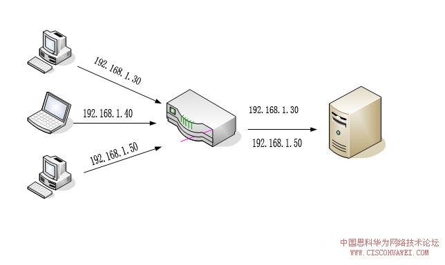 访问控制列表工作过程和执行流程_职场_03