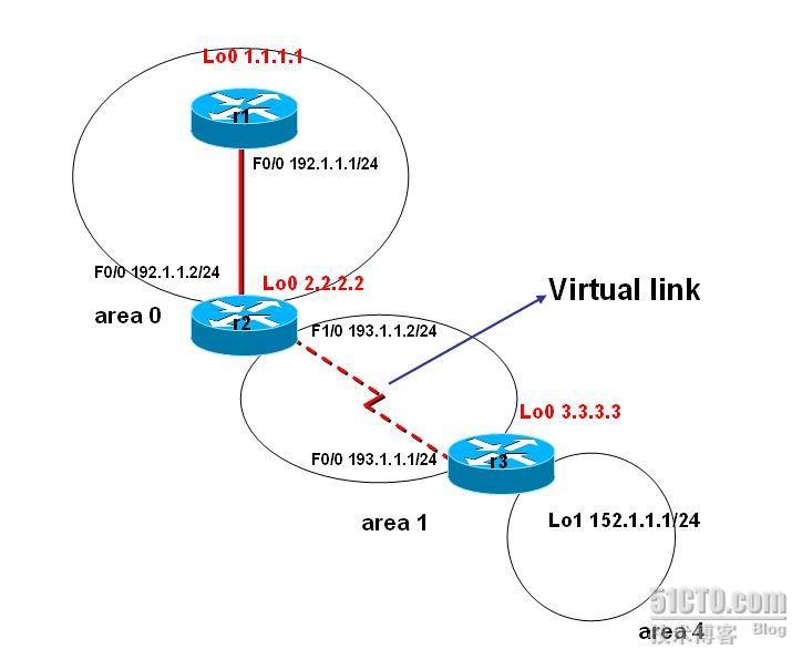 ospf virtual-link_休闲