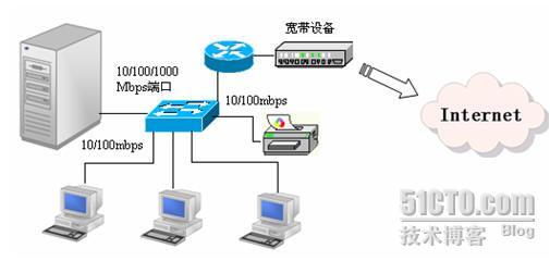 小型星形网络结构设计示例_网络结构_02