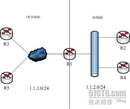 在路由器上配置NAT(Network Address Translation)_休闲