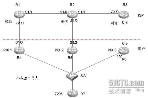 RTR/SLA 在多ISP环境下下的应用--已经更新，切换后线路恢复时，已能自动恢复_职场