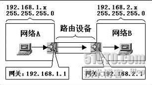 网络管理之网关篇_休闲