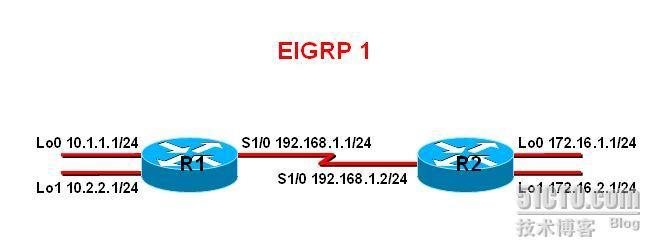 EIGRP 手工汇总_手工汇总