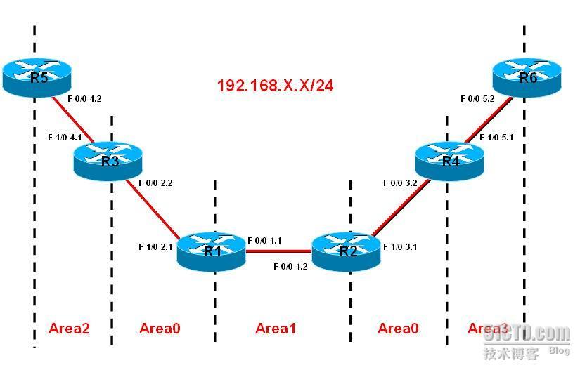 解决OSPF Area0 被分割问题_ospf