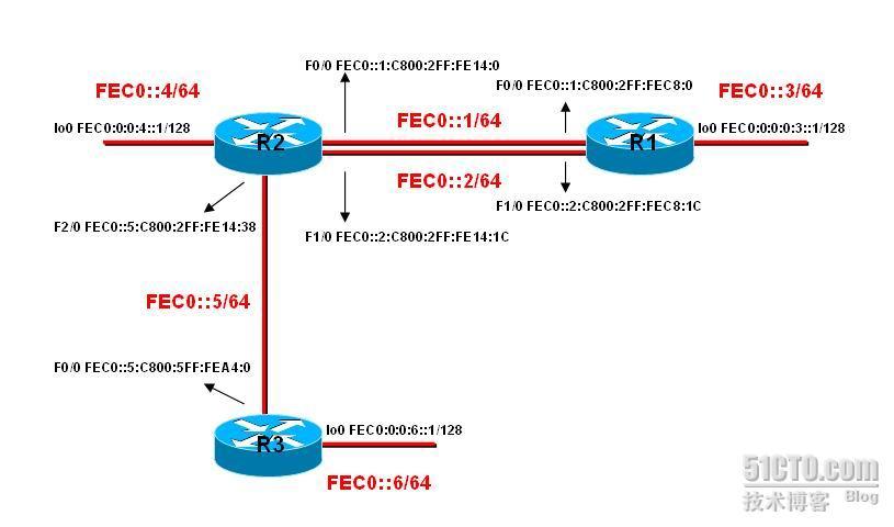 IPV6 静态浮动路由_IPv6