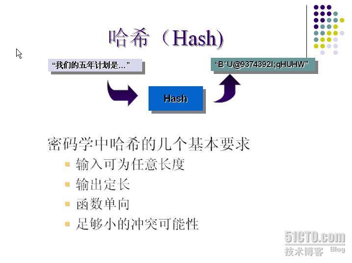 PKI技术原理(收集 整理 归纳)_加密算法_06