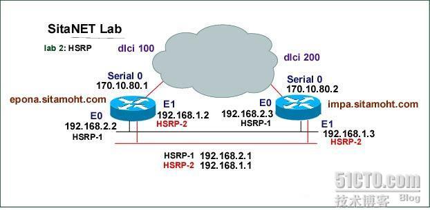 CCIE Lab备战实验配置之二_休闲