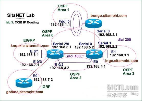 CCIE Lab备战实验配置之三_CCIE