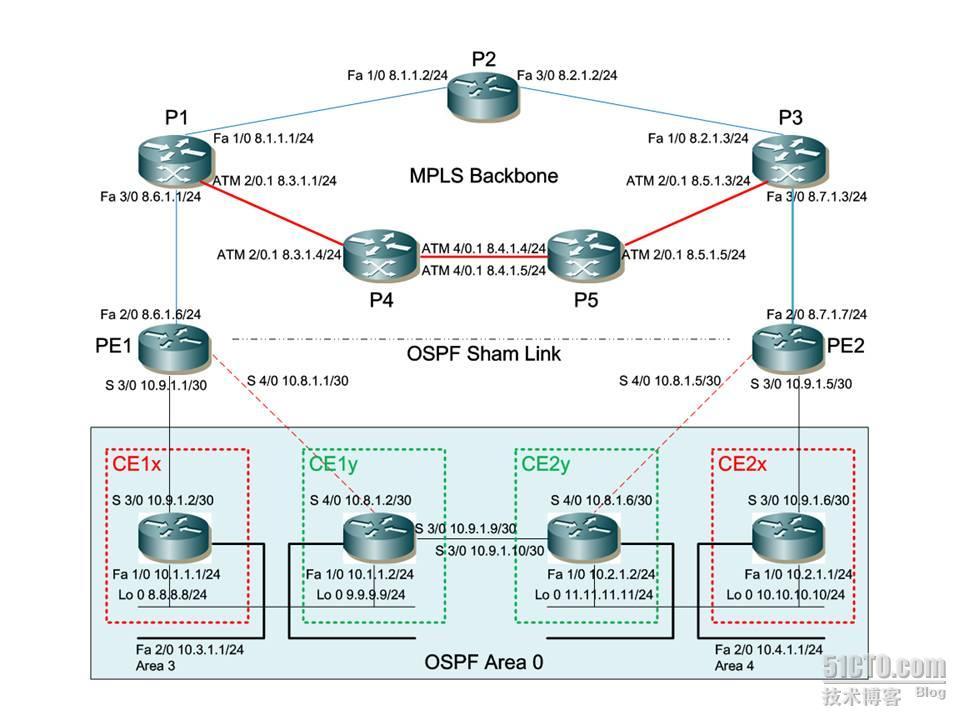 CCIE实验备战:高级 MPLS Lab[来自IEWB]_CCIE