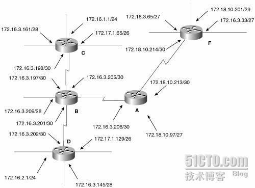 TCP/IP卷一实验之------EIGRP_职场