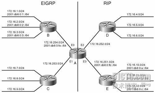 TCP/IP卷一实验之------路由过滤_路由实验