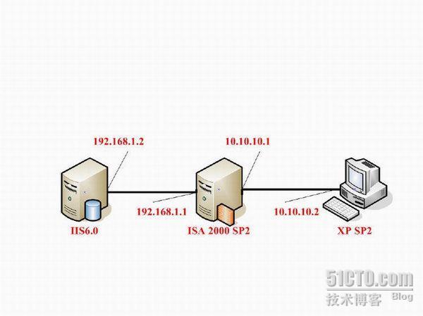 ISA2000发布WEB站点_应用