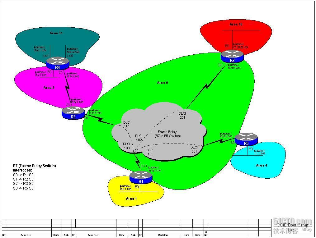 Practice Lab 1---NBMA环境中OSPF的应用_路由