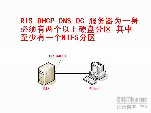 Windows2003 RIS 通过网络安装系统_职场