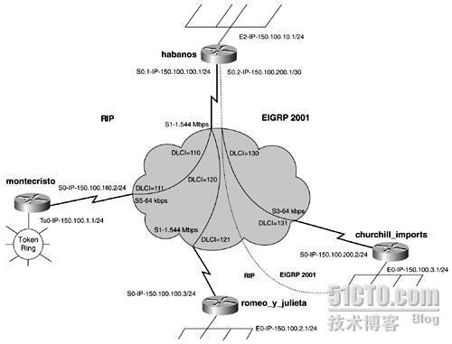 实验指南：RIP在网络中的应用_休闲