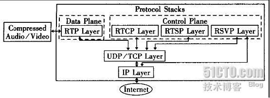 RTP与RTCP协议_职场