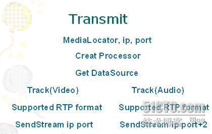 JMF RTP的网络传输媒体流的实现_JMF_06