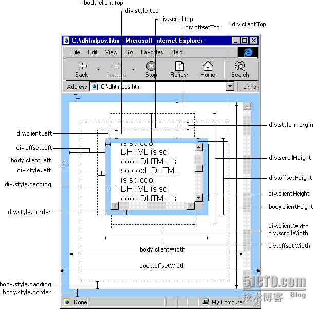 div的位置示意图_休闲