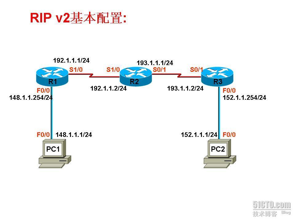 RIPv2基本配置实验_职场