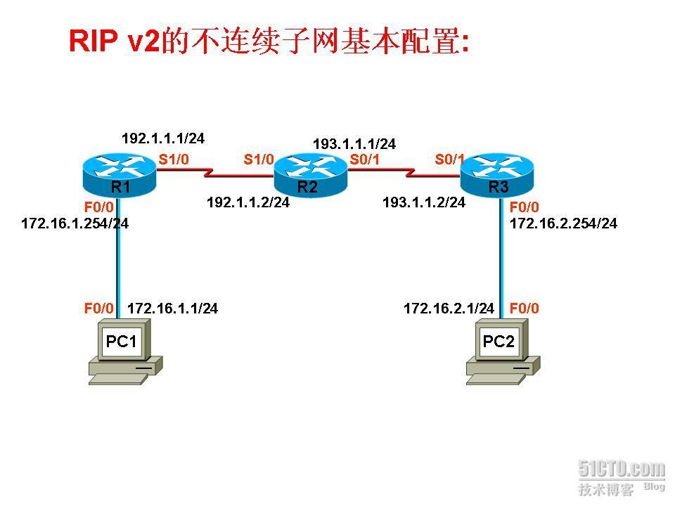 RIPv2的不连续子网基本配置_RIPv2