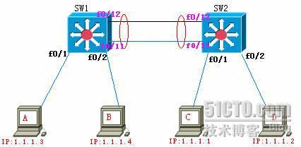 VTP协议实验步骤_网络