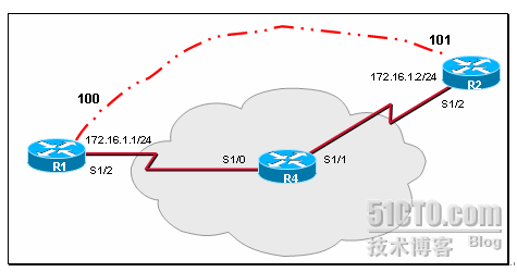 帧中继的基本配置_帧中继