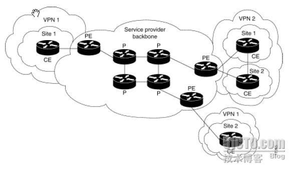 MPLS ××× 的基本配置（1）_VPN