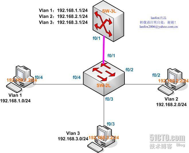 三层交换机实现VLAN互通实例_休闲