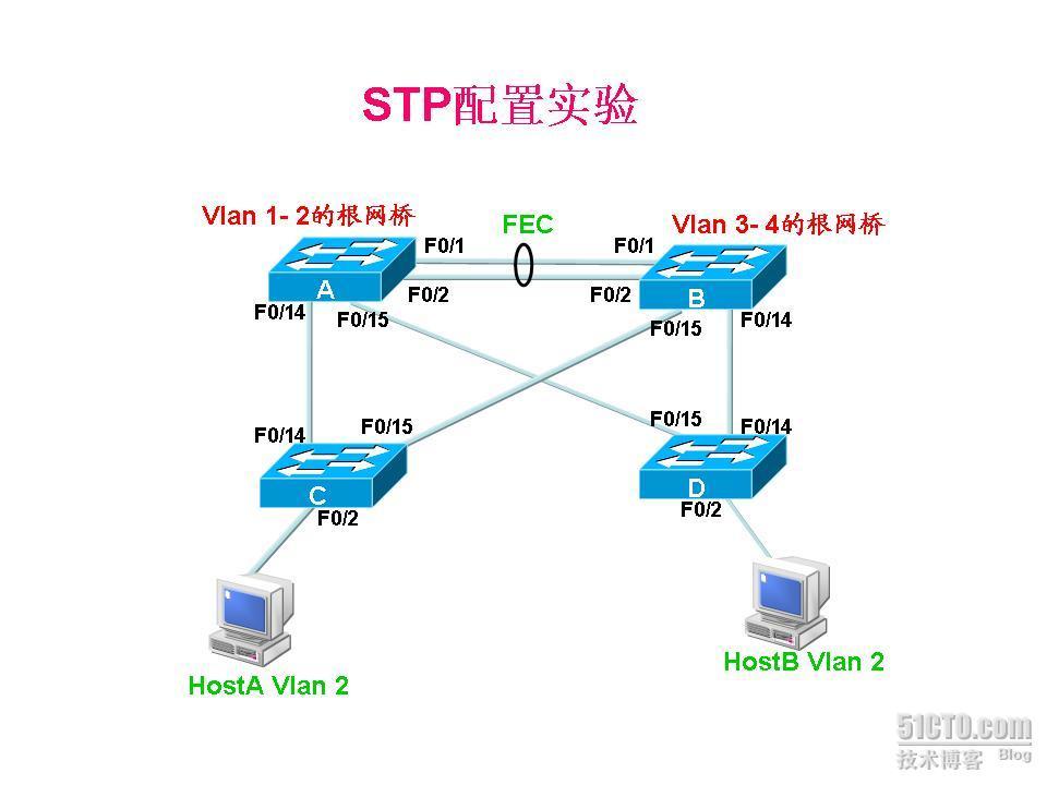 stp 的配置实例_休闲