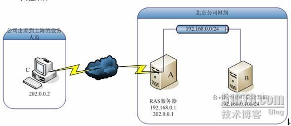 ×××(虚拟专用网)服务实验介绍_虚拟专用网